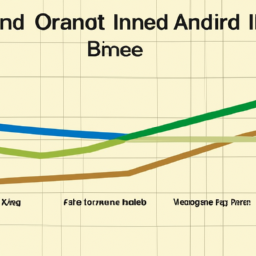 description: a graph showing the trend of i bond interest rates over time.