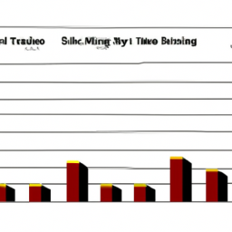 A graph showing the performance of three stocks over a period of time.
