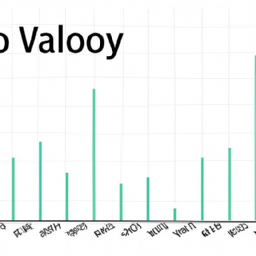 description: an anonymous image featuring a graph of voo's historical performance over the past 10 years, with an upward trend indicating strong returns for investors.