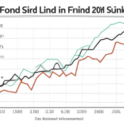 description: a graph showing the performance of an index fund over time, with an upward trend indicating strong growth. the graph could be anonymous, without specific names or labels.