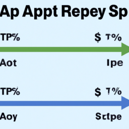 A graph illustrating the difference between an interest rate and an APY.