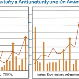 A graph of the returns of an annuity over time, showing the potential upside and downside of investing in one.