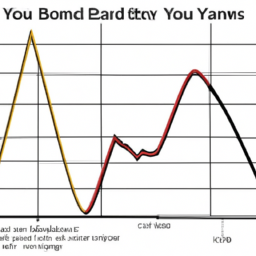 description: a graph showing the fluctuation of bond yields over time.