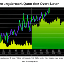 Description: Chart showing the performance of the Nuveen NASDAQ 100 Dynamic Overwrite Fund (QQQX) compared to the NASDAQ-100 index.