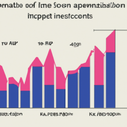 Description: A graph showing the potential for appreciation of real estate investments over time.