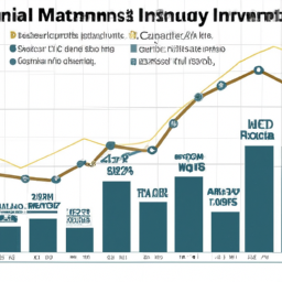 description: a graph showing the performance of the investment management industry over the past year.