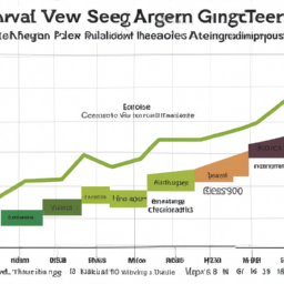 Description: A graph showing the growth of ESG investing strategies over the past decade.