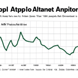 Description: A graph showing the performance of AppFolio Investment Management's stock over a period of time.