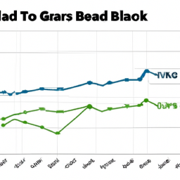 a graph showing the stock prices of googl, tsla, nvda, intc, gm, bb, and lazr trending upwards.
