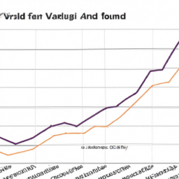 description: a graph showing the performance of vanguard 500 index admiral (vfiax) over time.