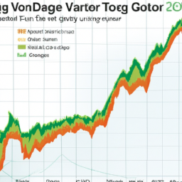 description: a graph showing the performance of the vanguard s&p 500 etf (voo) over time, with an upward trend indicating positive returns.