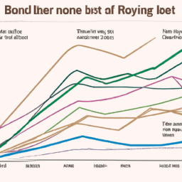 an image of a graph showing the performance of different types of bonds over time.