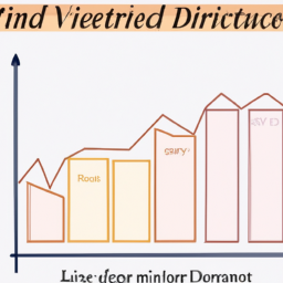 description: a graph showing the performance of a diversified portfolio over time.