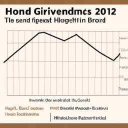 Description: A chart showing the growth of investment grade bonds in 2023.