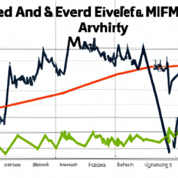 A graph showing the performance of ETFs compared to actively managed funds.