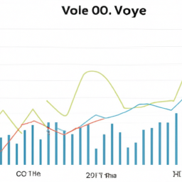 a graph showing the performance of the voo over time, with a steady upward trend despite some fluctuations.
