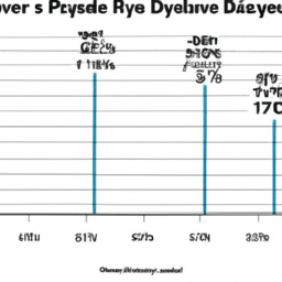 description: a graph showing a steady increase in dividend payments over time.