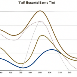 a graph showing the yield curve for various types of bonds, with short-term bonds at the bottom and long-term bonds at the top. the curve slopes upward, indicating that longer-term bonds offer higher yields than shorter-term bonds.