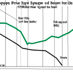description: a graph showing the performance of spy futures over time.