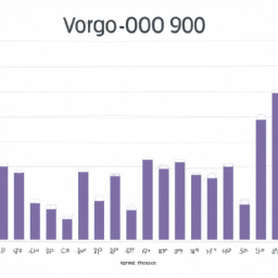 description: a graph showing the performance of voo over the past year.