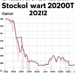 Description: A chart showing the performance of stocks in the US stock market in the year 2023.