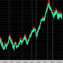 description: a graph showing the s&p 500 index with a downward trend, with red and green bars indicating the market's volatility.