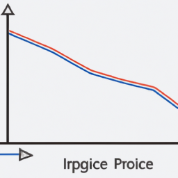 description: a graph showing the fluctuation of a commodity's price over time, with an arrow pointing upwards to indicate a rise in price.